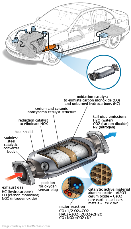 See U2079 repair manual